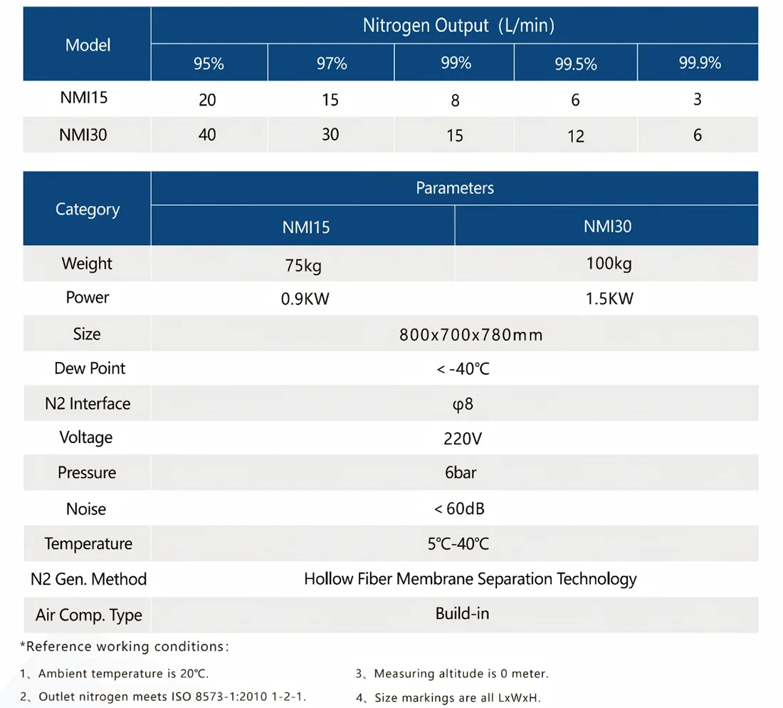 Membrane Separation Nitrogen Purification Unit